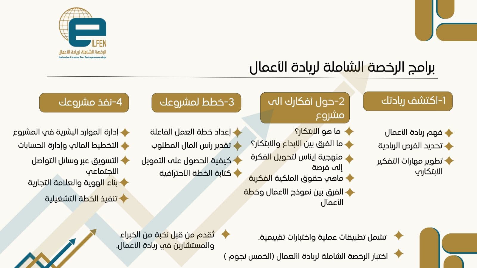 الرخصة الشاملة لريادة الأعمال